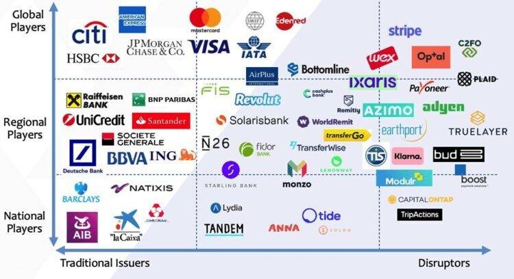 Exploring B2B Cross-Border Payments: Market Trends Leading Up to 2030 ...